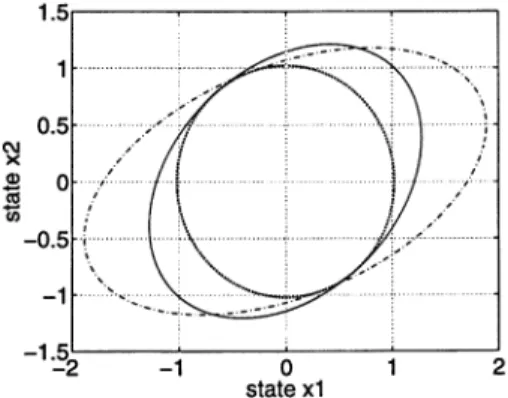 Fig. 3. Ultimate boundedness regions of the Example.