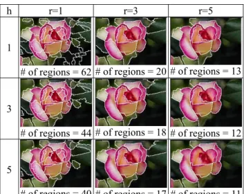 Table 3 is the list of recognition accuracies  using five kinds of features with different values  k of KNN classifier