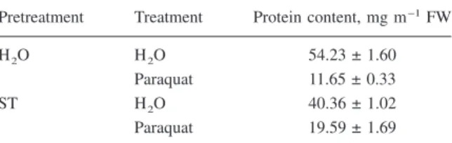 Table 2. Effect of ST pretreatment on contents of protein in de- de-tached rice leaves treated with paraquat.