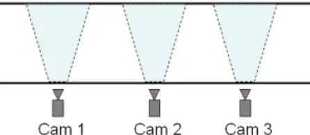 Figure 1. A passage with three cameras and their fields of view. 