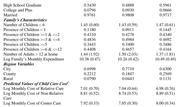 Table 6.  J oint Log Child Car e Cost, Use of Child Car e Ar r angement, 1991 Childr en’s Living Status Sur vey
