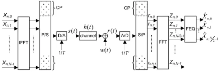 Fig. 1. The DMT transceiver system. 