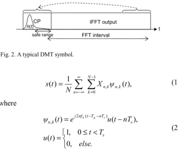 Fig. 3. The proposed timing recovery architecture, it integrates the symbol  timing and the sampling frequency synchronizations