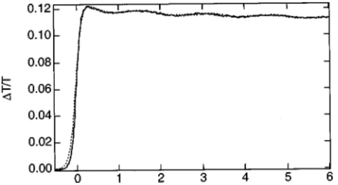 FIG. 1. Measured transient transmission changes vs probe delay for 62/43 Å InGaN/GaN MQW