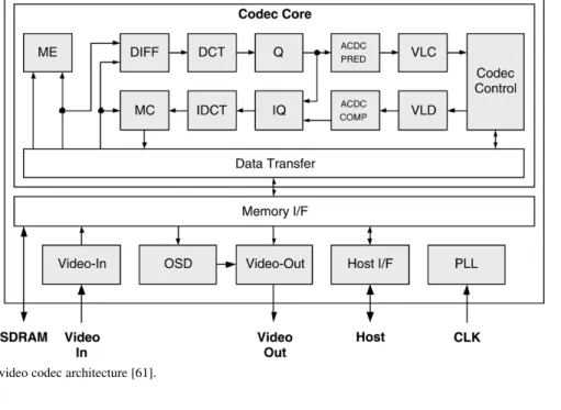 Fig. 4. Fujitsu MPEG-4 video codec architecture [61].