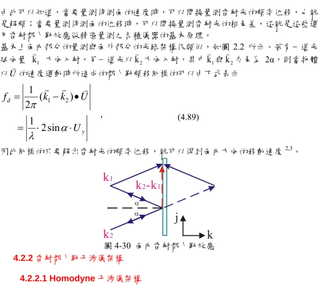 圖 4-31 Mach-Zehnder  干涉儀  雷射從雷射光源出發後，使用一個非偏極分光鏡(NPBS1)分為參考光 E r 與物光 E s   ， 經過分光鏡分別到達待測面與參考面鏡後，在光偵器前的非偏極分光鏡(NPBS2)  結 合的參考光 E r   ，與物光 E s   因為待測表面  E i 2 π f td 的振動可表示為 4 E r = E or cos( 2 π f tl ) ，  (4.90)  E s = E os cos[ 2 π ( f l + f d ) t + φ ] ，   