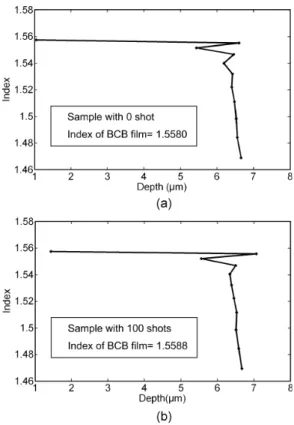 Fig. 2. Measured index changes versus number of laser shots for TE and TM polarization at (a) 632.8 nm and (b) 1548 nm.