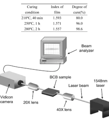 Fig. 5. Three-dimensional AFM images of BCB films illuminated by (a) 0 shot, (b) 30 shots, (c) 100 shots, and (d) 1000 shots.