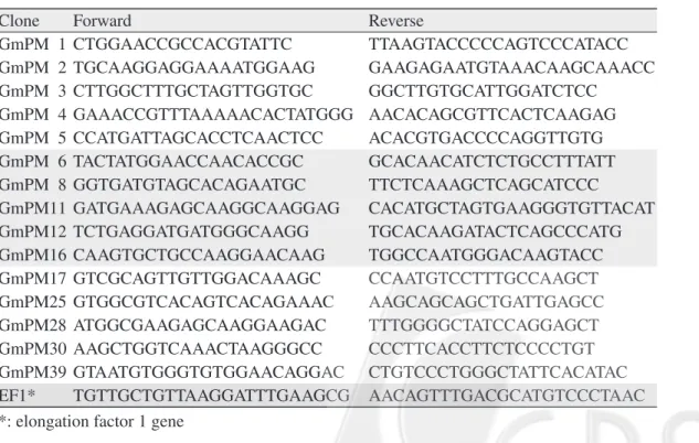 Table 1. Primers used in RT-PCR analysis of GmPm genes in soybean. 