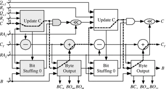 Fig. 14. Directly concatenating two-symbol code update module. It is obtained by concatenating two one-symbol code update modules, in which the circuits in gray are for the first symbol and the circuits in white are for the second symbol