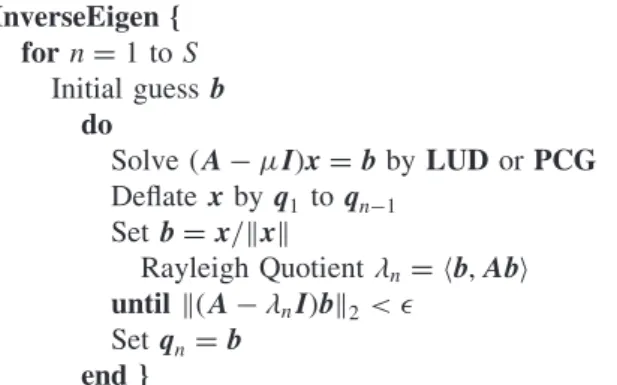 Fig. 8. 13-band structure of the discretization matrix A of size 192  192.