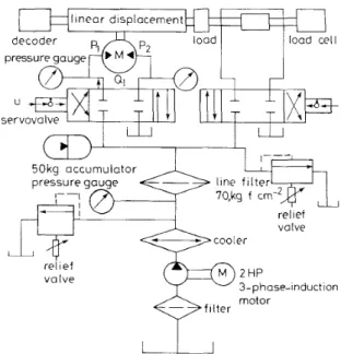 Fig.  1  Schematic  diugrani  of  electrohydraulic velocity control system 