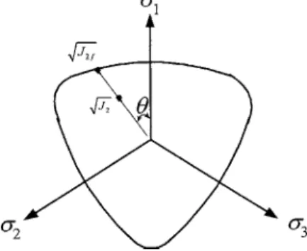 Fig. 2. Illustration of region 共enclosed by dashed lines兲 for