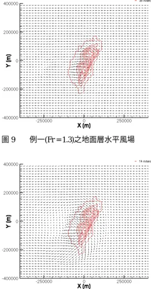 圖 9 例一(Fr = 1.3)之地面層水平風場 圖 10 例二(Fr = 0.5)之地面層水平風場 圖 11 例二(Fr = 0.5)於 σ = 1145 m 之水平風 場 圖 12 例三(Fr = 1.3)之地面層水平風場圖 13例四(Fr = 1.0)之地面層水平風場圖 14例五(Fr = 0.5)之地面層水平風場