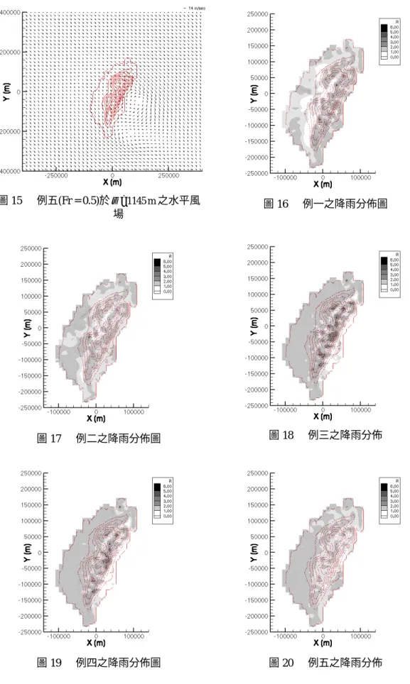 圖 15 例五(Fr = 0.5)於 σ = 1145 m 之水平風