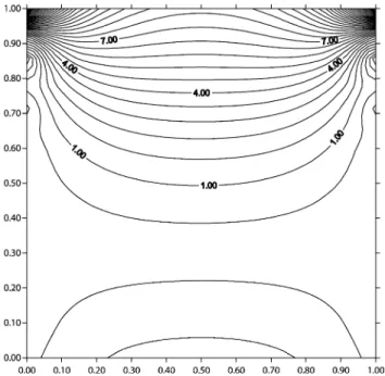 Fig. 16. j -component vorticity distribution of x – y plane at z ¼ 0 :5 for Stokes flow in cubic cavity.