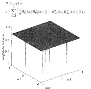 Fig.  1  Magnitude  response  of  desipzened 2D multiple  notch filter 