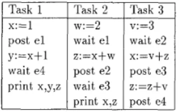 Table 1:  A  simple parallel program. 