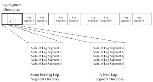 Fig. 3. The composition of check regions.