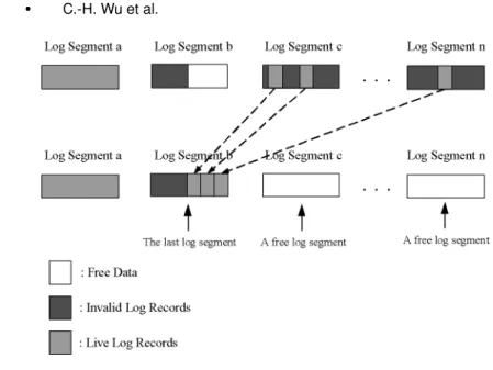 Fig. 4. The compaction of log segments.