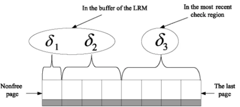 Fig. 5. The out-of-order committing of log records.