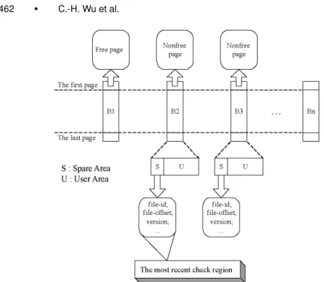 Fig. 6. Scanning blocks for crash recovery.