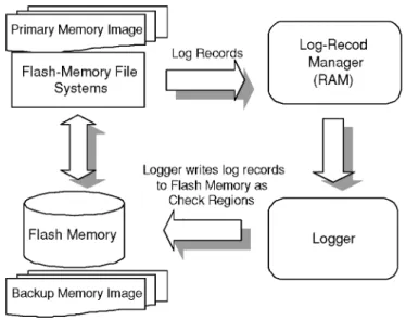 Fig. 1. System architecture.