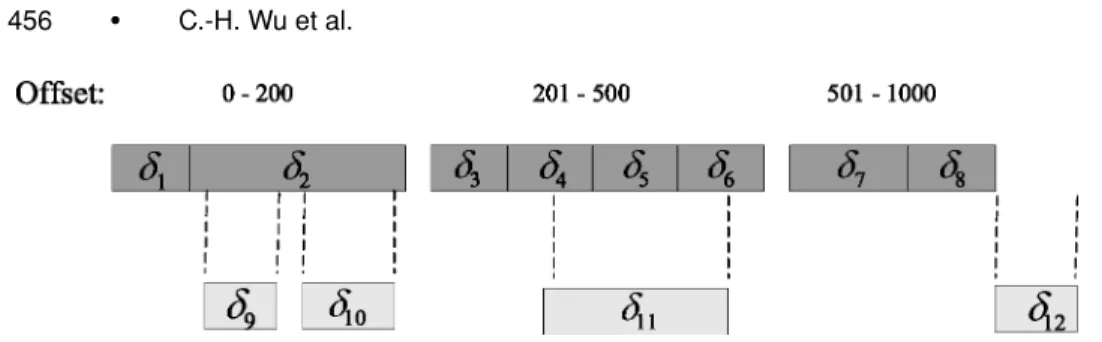Fig. 2. A scenario for processing log records.