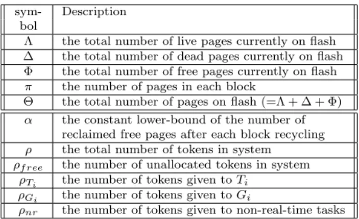 Figure 2: A task T i which reads and writes flash mem- mem-ory.