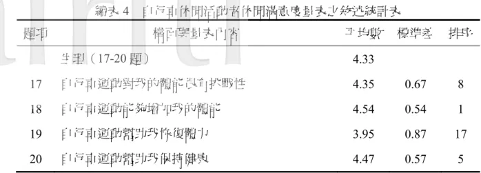 表 5  模型整體適配度指標 