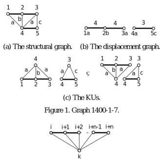 Figure 2. A typical KU with connected heavy-edged path.
