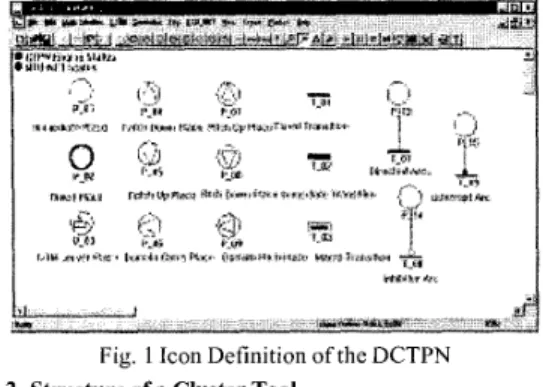 Fig.  1  Icon Definition of the DCTPN  3.2. Structure of a Cluster Tool 