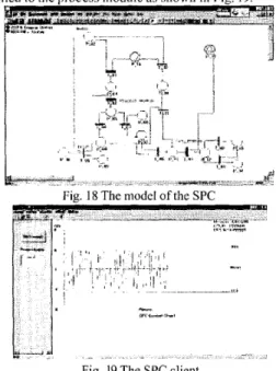 Fig. 19 The SPC client  6. Conclusions 