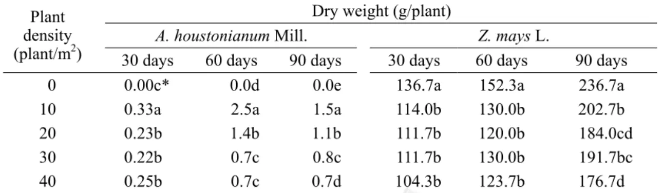 Table 1a. Effects of different plant densities of A. houstonianum Mill. on dry matter production  of corn and A