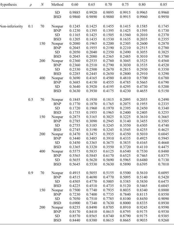 Table II. Continued.