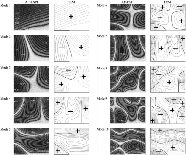 Fig. 4 First 10 mode shapes of the cracked rectangular plate with a = 30 mm obtained by AF-ESPI and FEM.