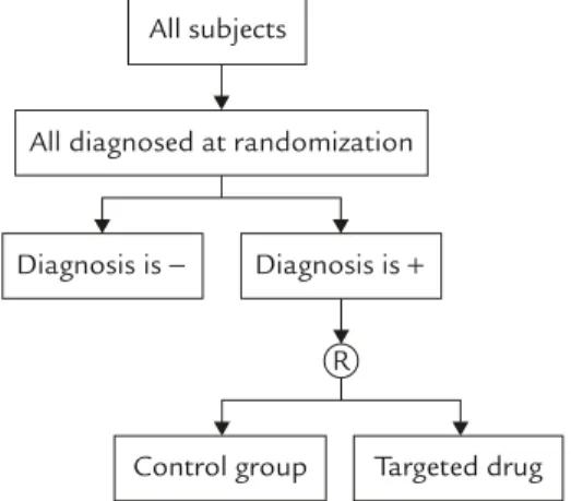 Figure 1 provides a diagram for enrichment design.