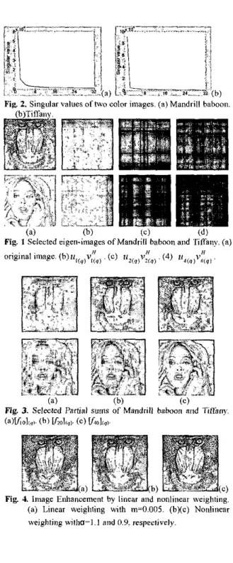 Fig.  2.  Singular values of  two  color images.  (a)  Mandrill  baboon. 