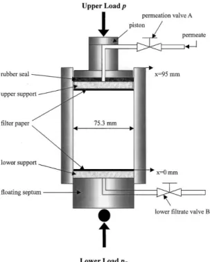 Figure 1 illustrates the schematic diagram of the C–P cell and other supportive apparatus