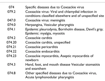 Table 2: ICD-9 Codes for Enterovirus-related Infection  Syndrome Group