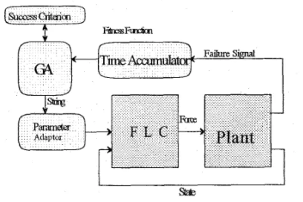 Fig. 1  The architecture of the GR-FLCS. 