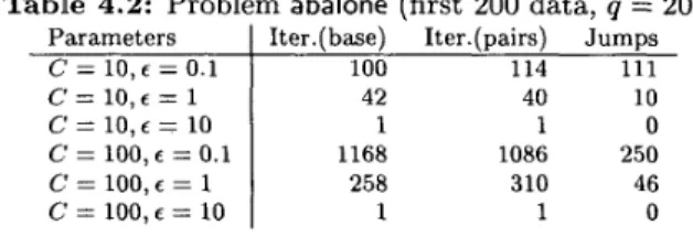 Table  4.3:  Problem  add10 (first  200  data,  q  =  10) 