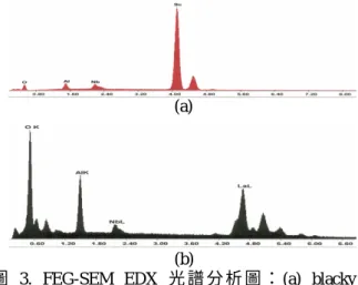圖 3.  FEG-SEM  EDX  光 譜 分 析 圖 ： (a)  blacky  rose-like,  cubic-like  particulate  of  the  as-cast  Ti-40Al-16Nb-0.39wt%  Sc  alloy,  (b)  white  granular  particulate of the as-cast Ti-40Al-16Nb-0.39wt% Mm  alloy