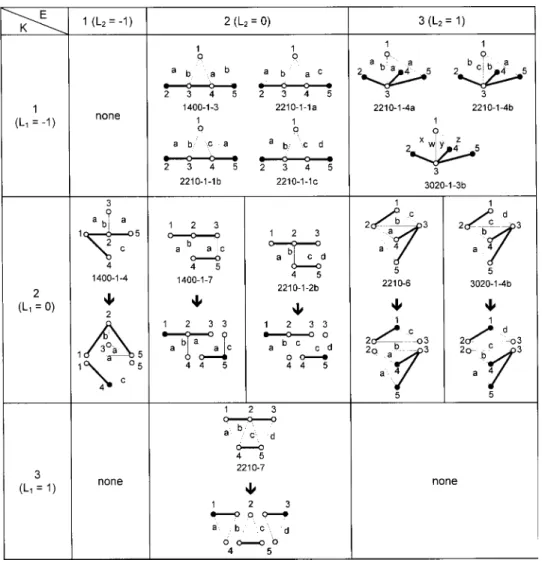Table 1 KUs and end vertices of one-dof, 5-link GKCs