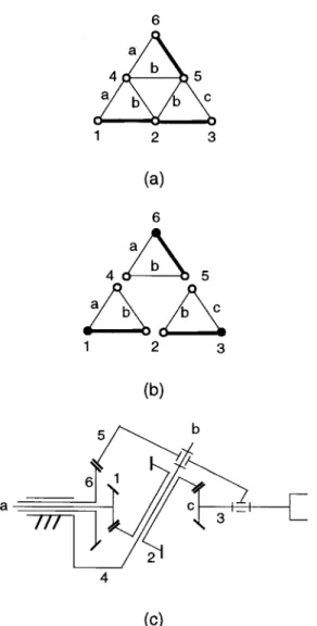 Fig. 4 Graph 6201-2. „ a … the structural graph; „ b … the KUs; „ c … an admissible mechanism configuration