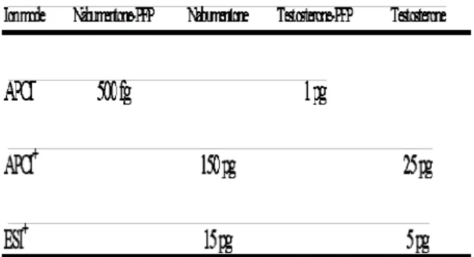 Table 2. Specific linkage fragment ions for  linkages at the branched sugars. 
