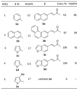 Table 2. The Yields of the Reactions for Compounds.