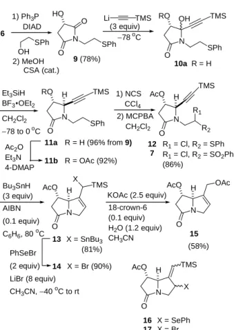 Table 1    The stereochemical outcome of the reduction of lactam carbinols 10a-d. 