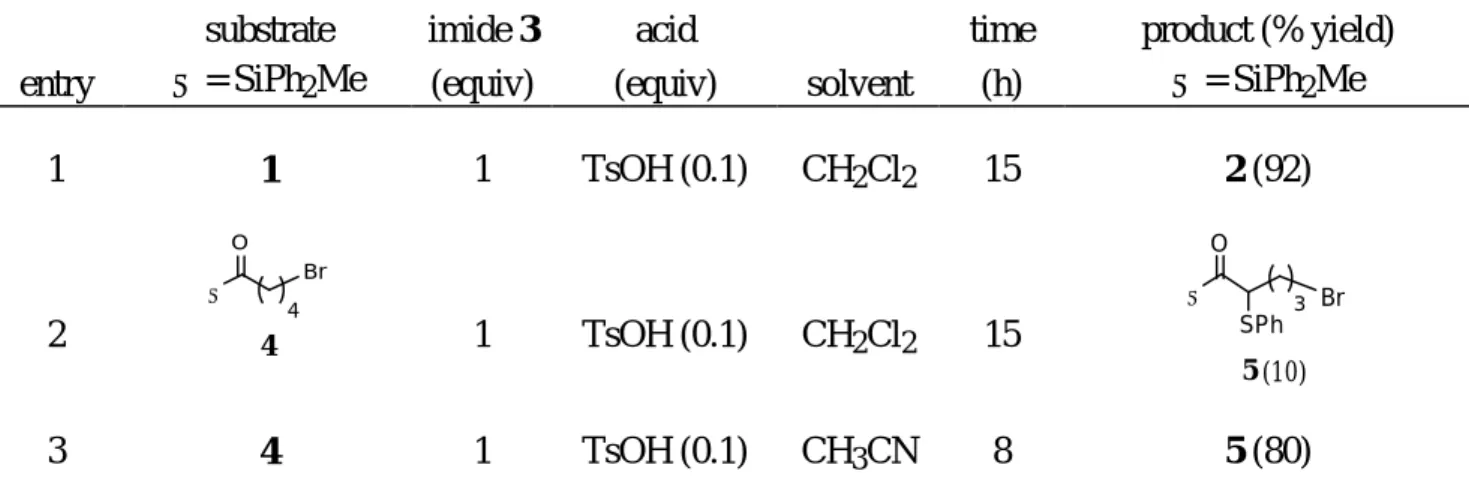 Table 1    α-Sulfenylation of acylsilanes with N-phenylthiosuccinimide (3) a