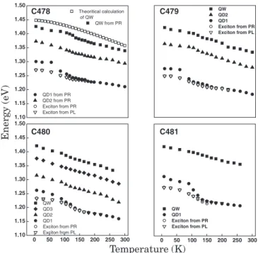 Table II. Comparison of exciton energies obtained from PR and PL measurements.